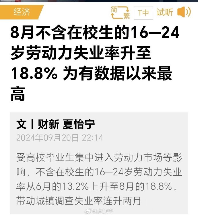 [图说]【喷嚏图卦20240921】8月不含在校生的16-24岁劳动力失业率升至18.8%为有数据以来最高