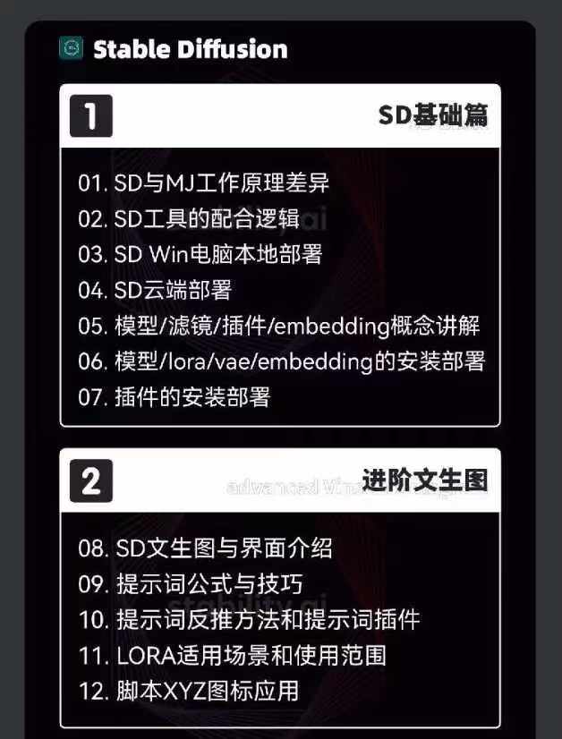 AIGC人工智能零基础到进阶，GPT+MJ+SD商业技术落地，从0基础到进阶深度学习