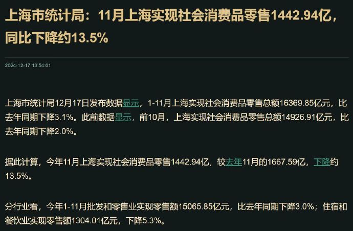 [图说]【喷嚏图卦20241219】财政部：11月份税收收入增长5.3%，非税收入(罚款)大增40.4%。