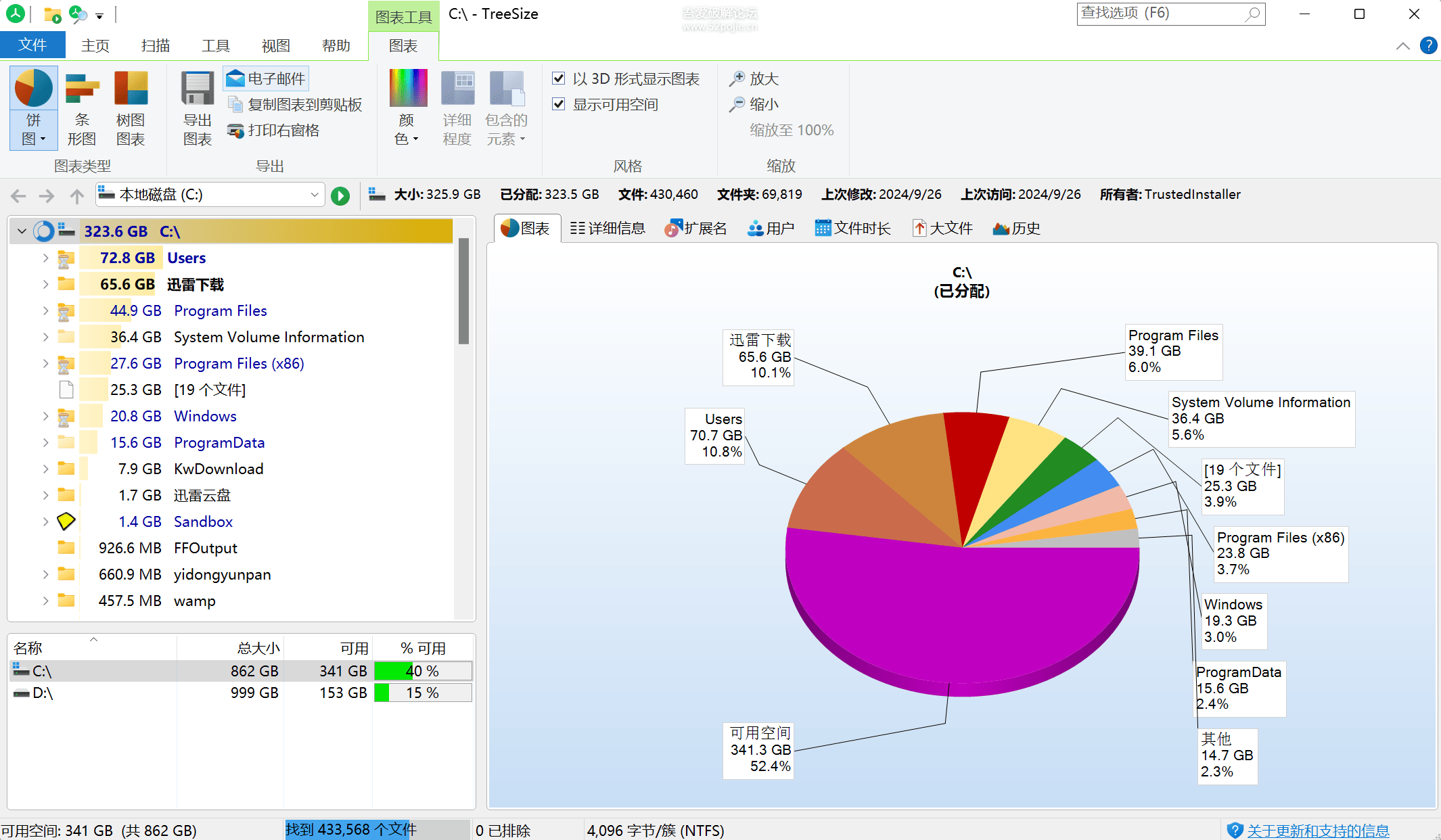 磁盘容量分析器，帮助你分析磁盘文件占用情况-TreeSize Professional V9.1.5.1885-滴滴资源网