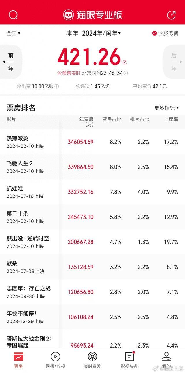 [图说]【喷嚏图卦20241230】我没有成功，他没有死刑，但我只能活九年