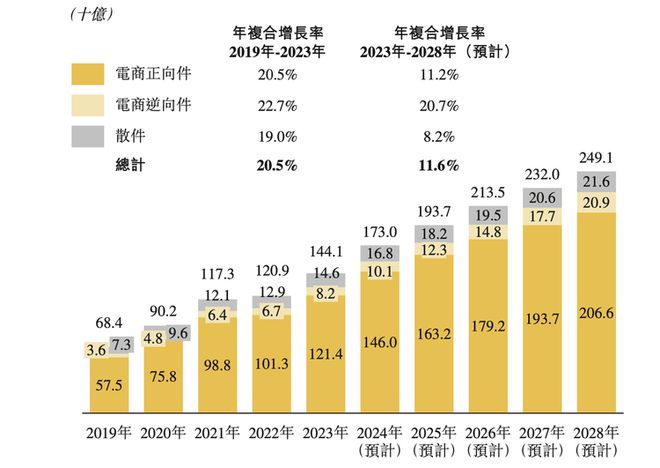 电商平台们奔着“每天退货5000万件”去了 但这是我们想要的么？