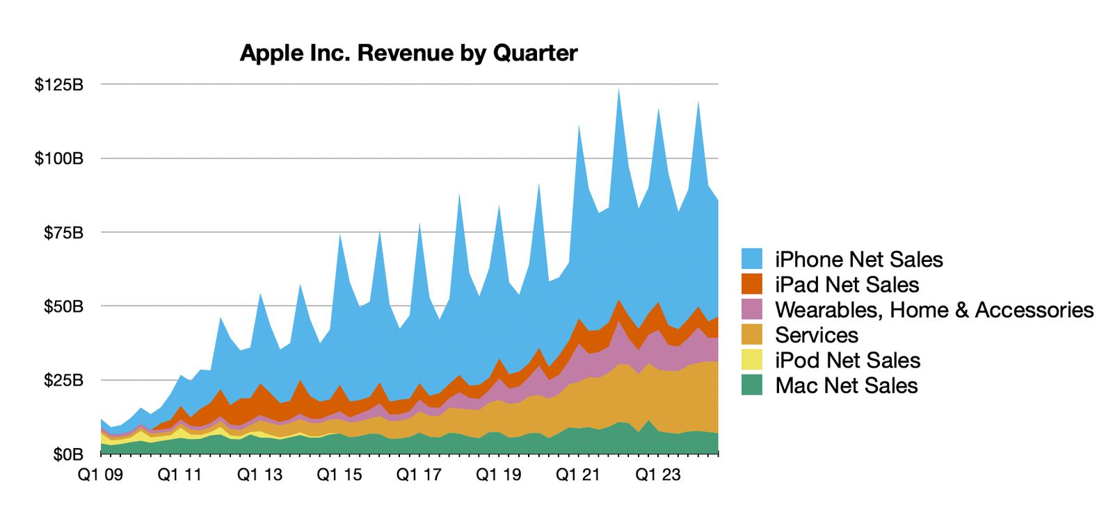 aapl-3q24-line.jpg