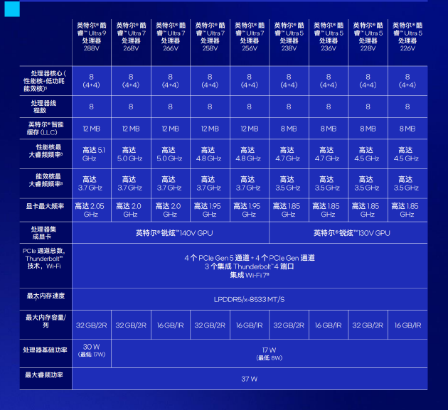 酷睿Ultra 200V系列全家福