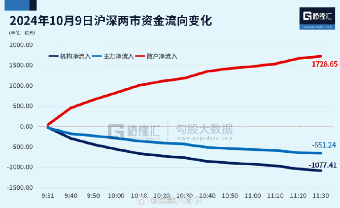 [图说]【喷嚏图卦20241009】巴菲特望尘莫及，索罗斯自愧不如