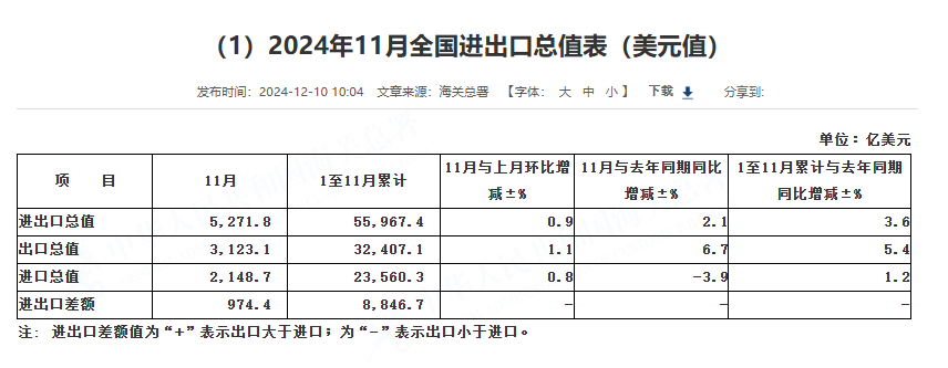 [图说]【喷嚏图卦20241210】英伟达方面回应称：“NVIDIA 凭借实力取胜，这反映在我们的基准测试结果和对客户的价值上，客户可以选择任何最适合他们的解决方案。