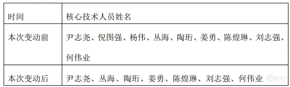 国产芯片设备龙头人事地震 两名美籍高管辞职-滴滴资源网