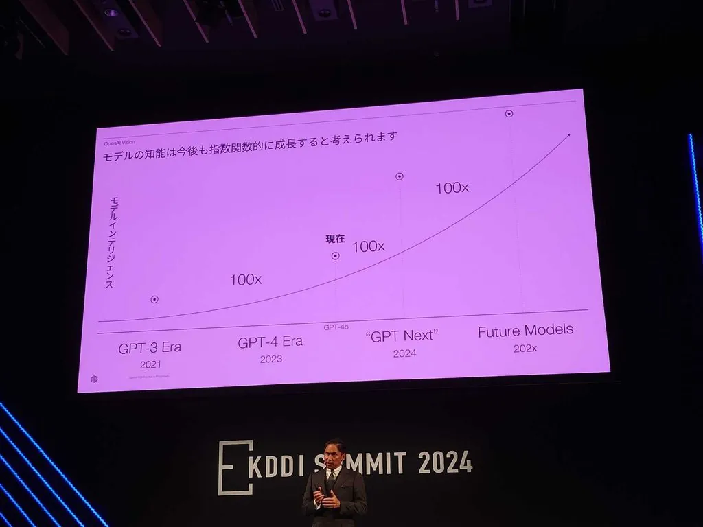 OpenAI宣布启动GPT Next计划 AI性能有望提高100倍-滴滴资源网