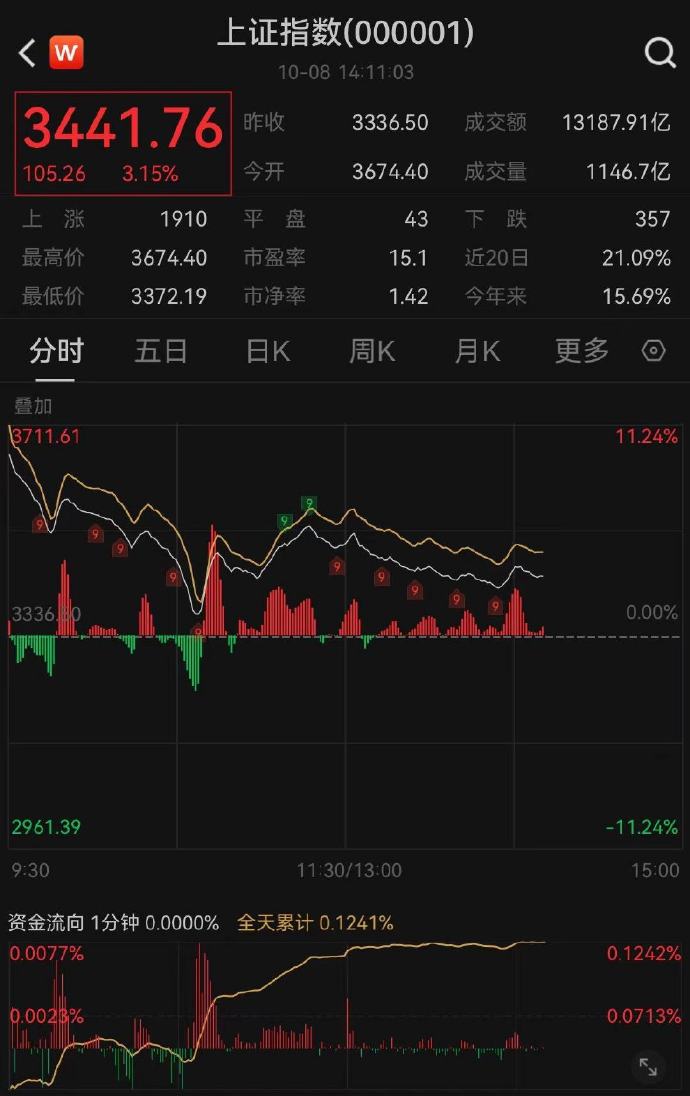 [图说]【喷嚏图卦20241008】太揽子了