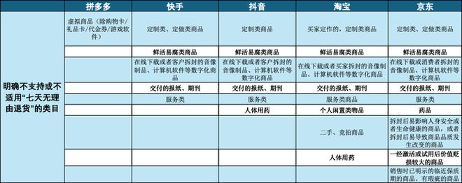 电商平台们奔着“每天退货5000万件”去了 但这是我们想要的么？-滴滴资源网