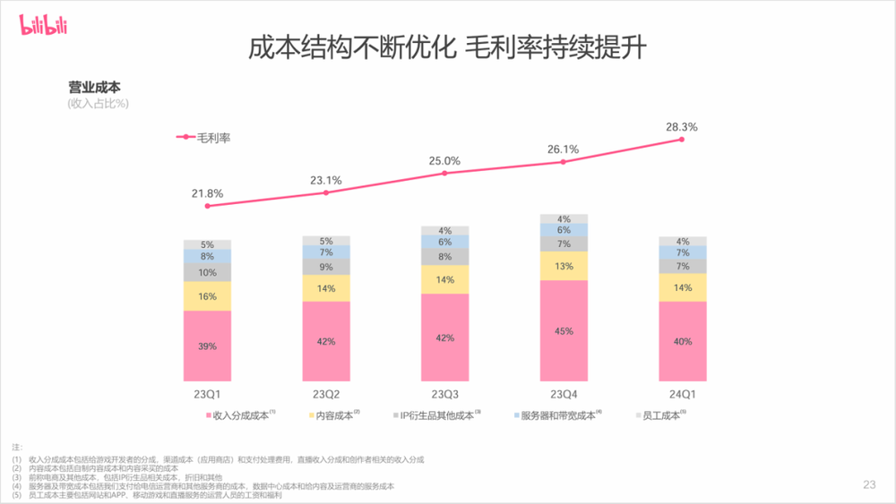 国内4K不如海外1080p：我们还得再掏多少钱？