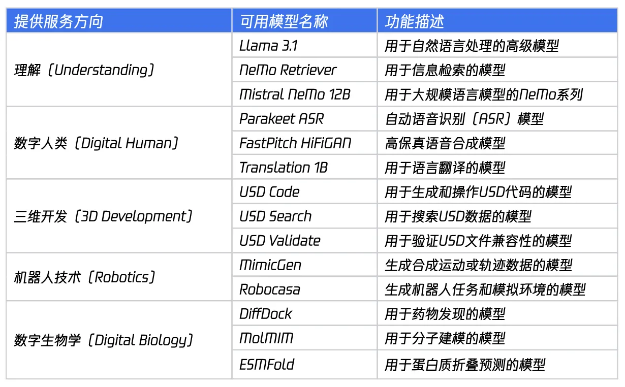 英伟达新王牌 NVIDIA NIM全新升级：几分钟构建AI应用