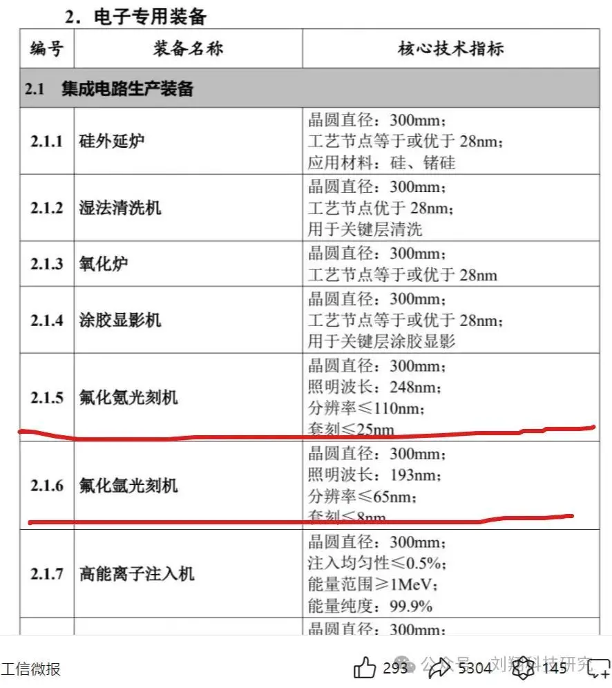 光刻机的自嗨与无知，根源在于产业机制-滴滴资源网