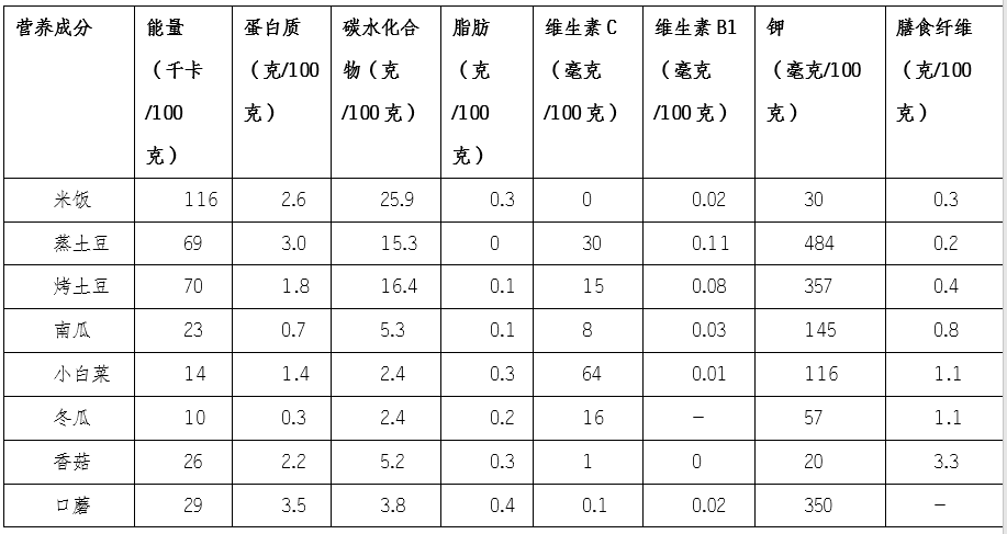 土豆和米饭真的不能一起吃吗？