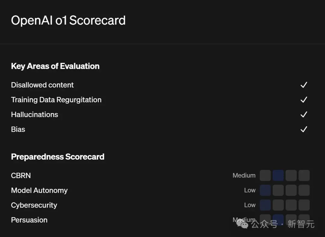 OpenAI o1惊现自我意识？陶哲轩实测大受震撼 门萨智商100夺模型榜首-滴滴资源网