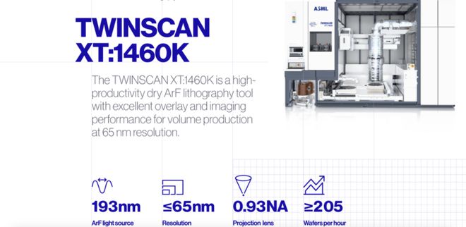 国产套刻8nm光刻机引争议 部分关键指标不如ASML 2006年推出的干式DUV光刻机XT 1450，所以总体差距在15—20年-滴滴资源网