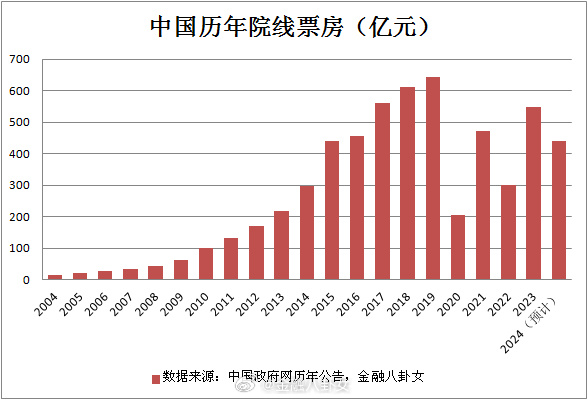 [图说]【喷嚏图卦20241126】天下多忌讳，而民弥贫