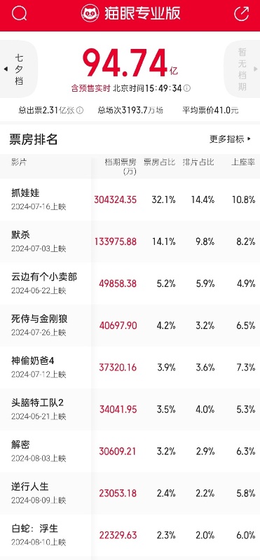 [图说]【喷嚏图卦20240814】知识付费，花5万送50万