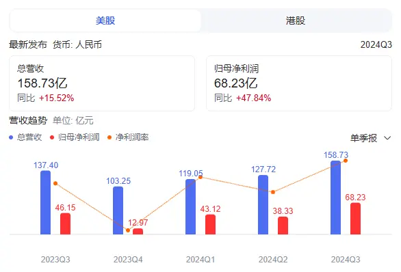 年度关键词里的2024