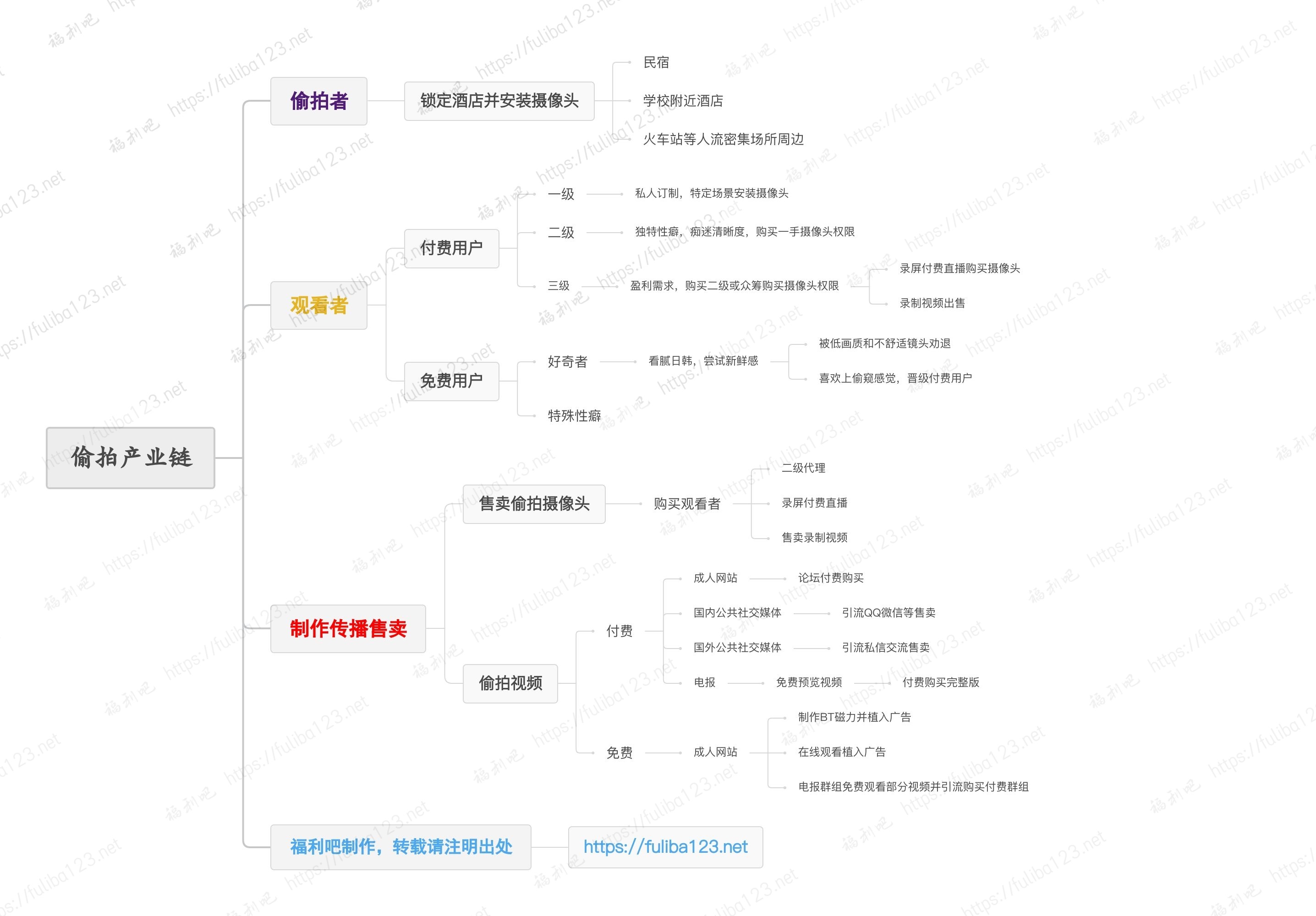 酒店偷拍