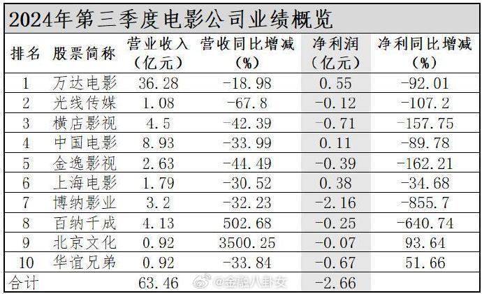 [图说]【喷嚏图卦20241105】九次参加公务员资格考试，才勉强及格的天大笨蛋